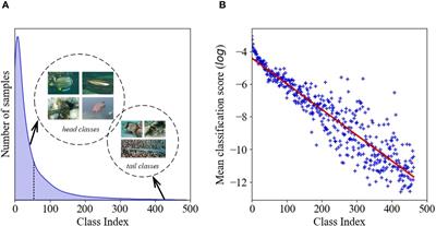 Semi-supervised learning advances species recognition for aquatic biodiversity monitoring